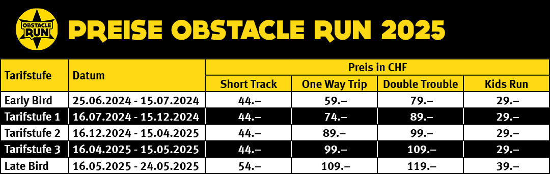 Preistübersicht OR25